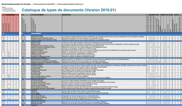 DOE - Dossier de l'Ouvrage Exécuté — Wikiromandie.org